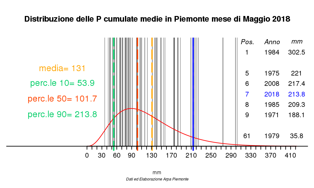 Maggio 2018 - Distribuzione precipitazioni in Piemonte (ARPA)