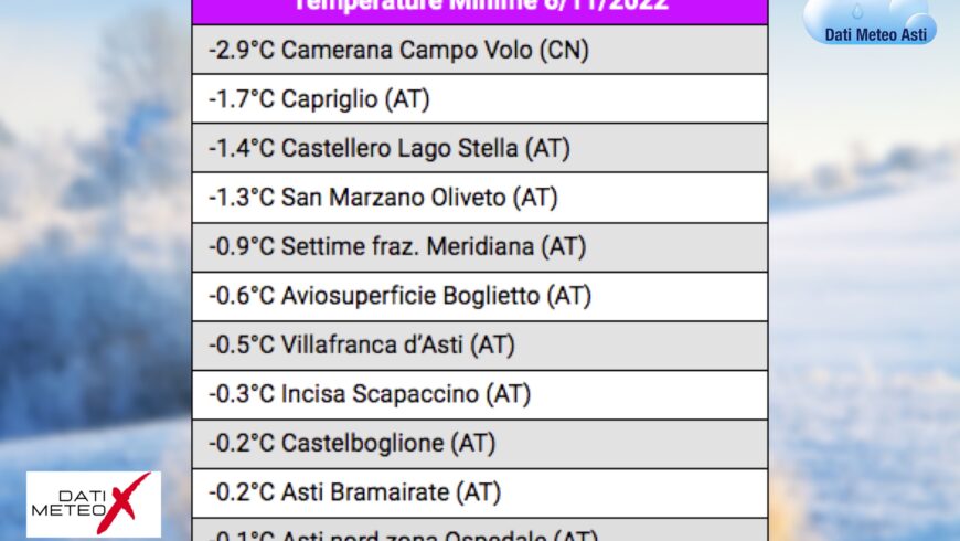 Camerana la stazione più fredda del Piemonte in collina e pianura – 6 novembre 2022